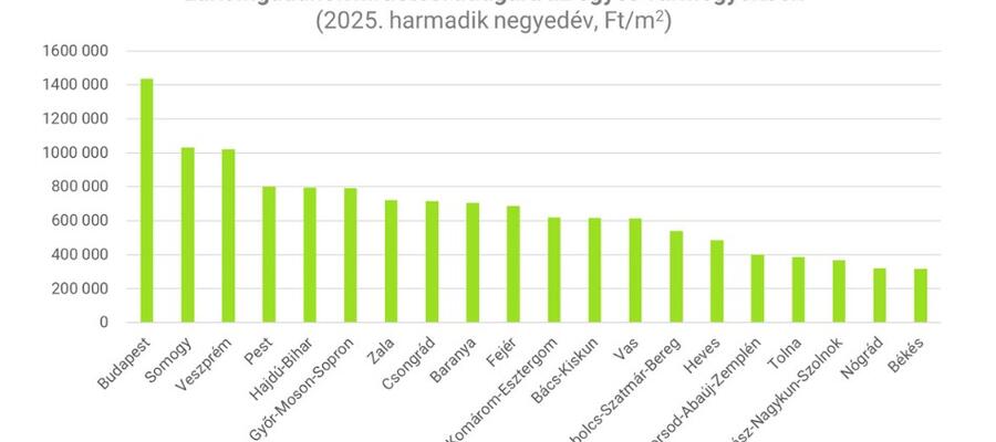 Pörög az Otthon Start program