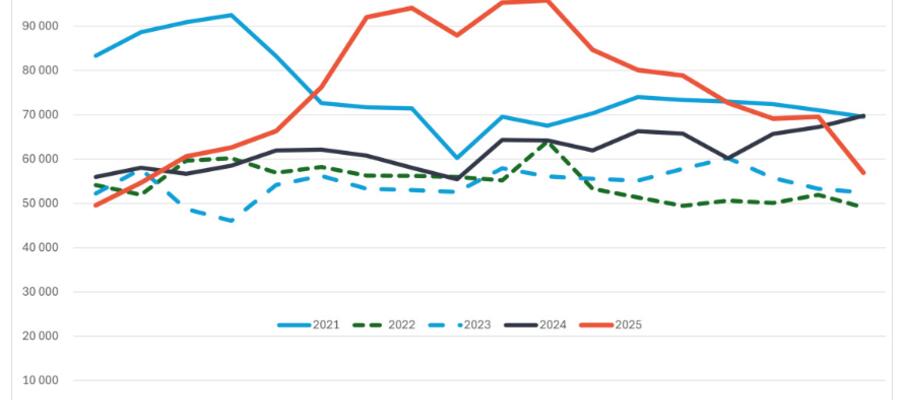 Otthon Start: lecsengett az első érdeklődési hullám, de érik a következő